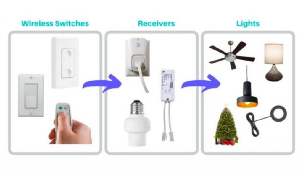 Wireless Remote Light Switch Working